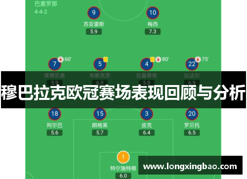 穆巴拉克欧冠赛场表现回顾与分析